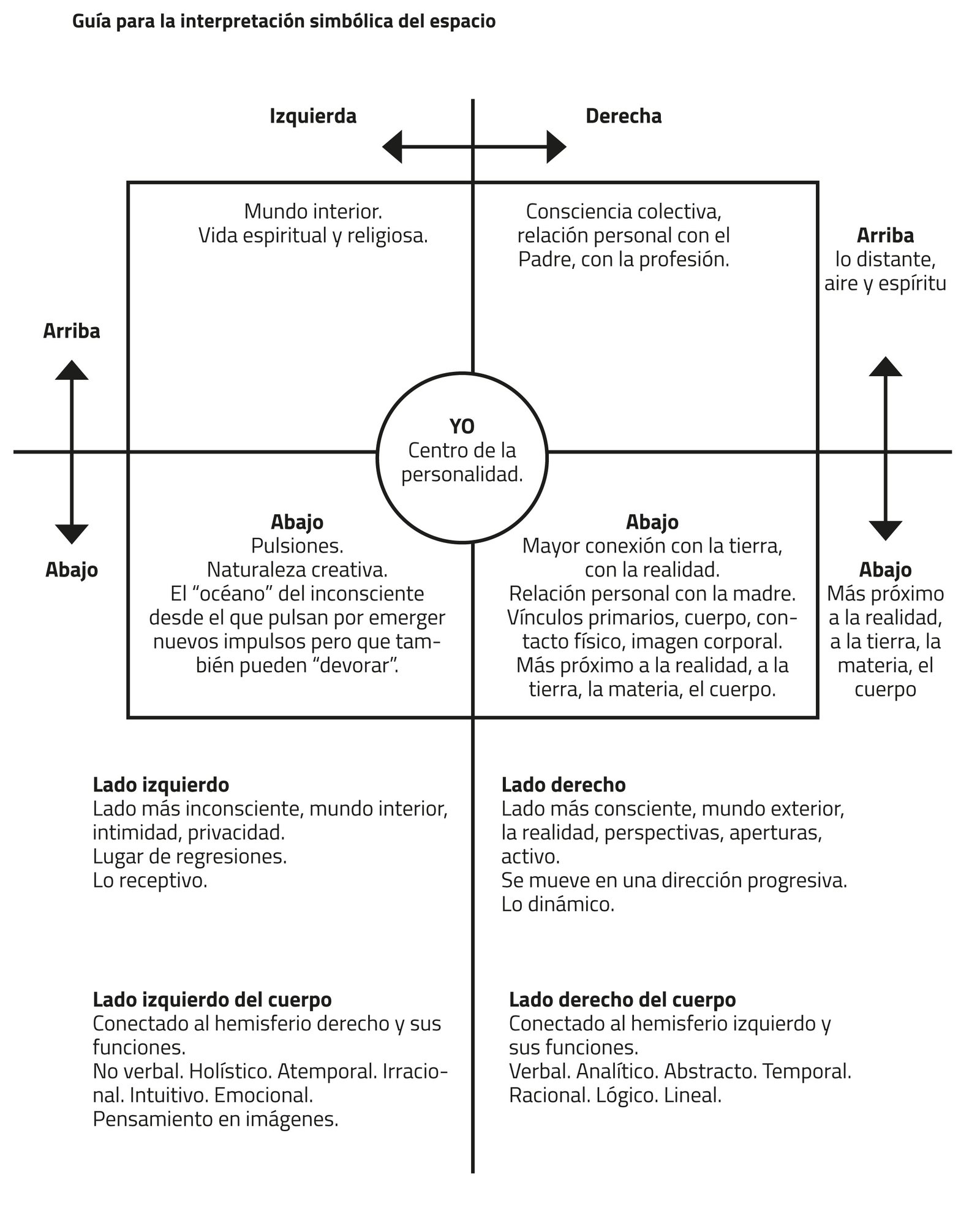 grafico